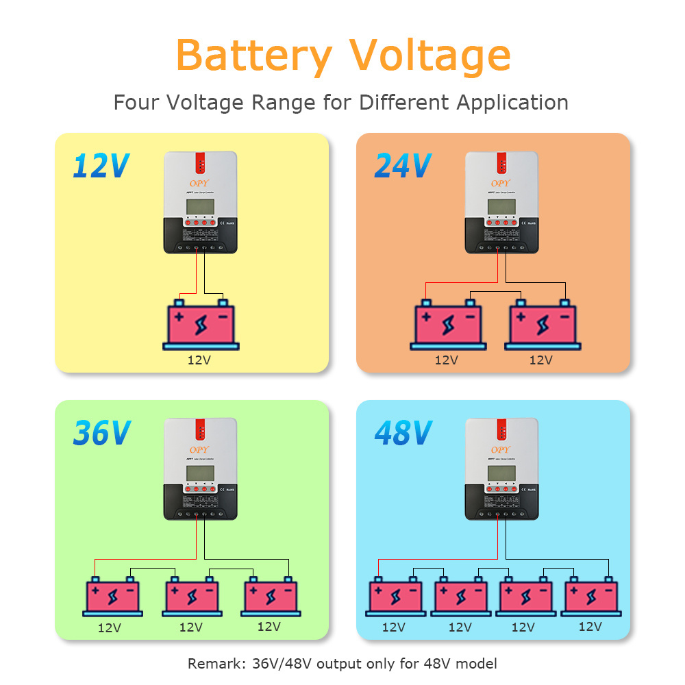 Smart digital solar charge controller charging b1 b2 b3 for lithium battery