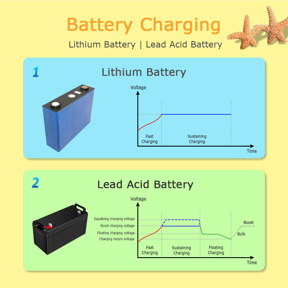 Smart digital solar charge controller charging b1 b2 b3 for lithium battery