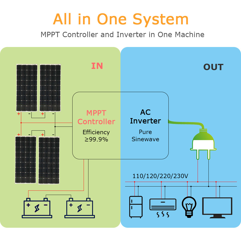 96v 15kw hybrid solar 5000w off grid dc to 220v ac power inverter 96 volt