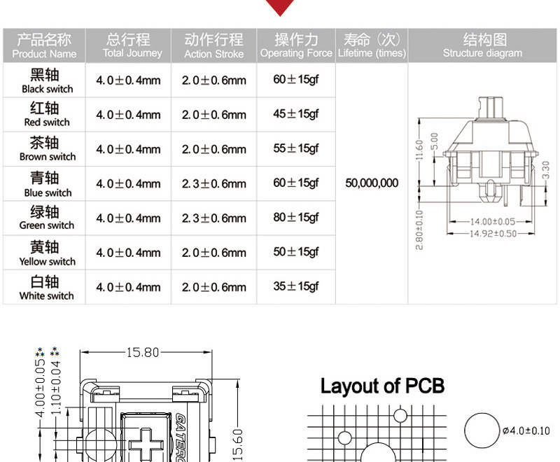 Gateron KS-9 KS 9 Yellow Green Clear Red Black Brown Blue 3pin Switches for MX Mechanical Keyboard Switches