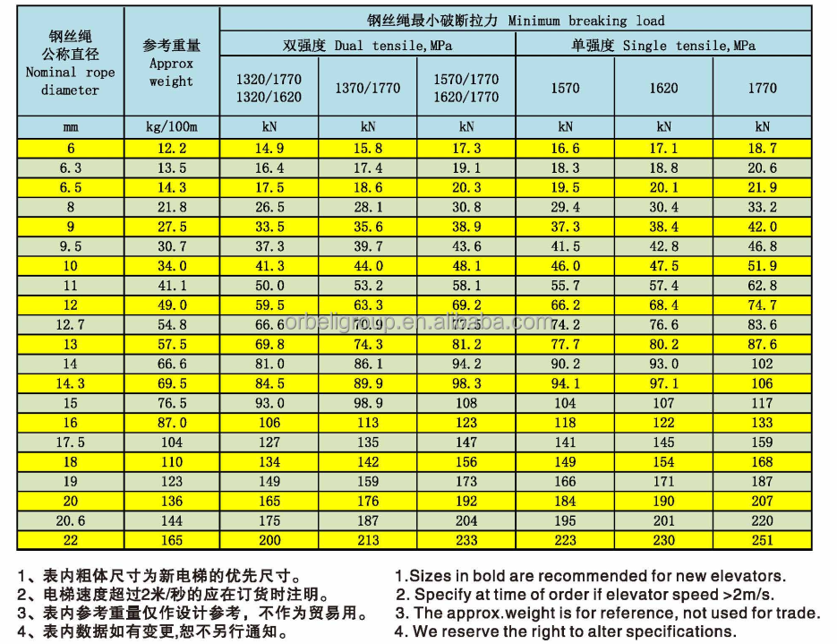 Lift Parts Elevator Steel Wire Rope Elevator Rope for Elevator Traction Machine