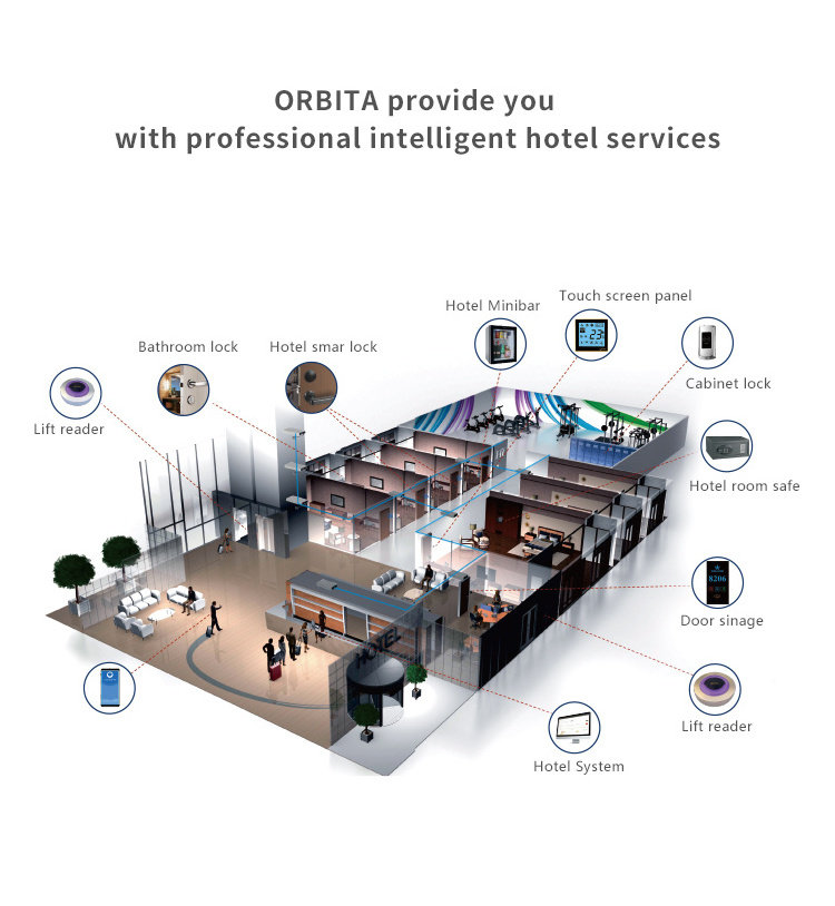 ORBITA  grms smart hotel indoor switch DND/MUR solution with hotel automation system hotel light switch