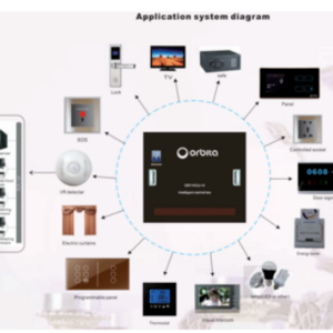 ORBITA RS485 Smart Hotel Wall Switch Tempered Glass Touch Switch Panel With Socket Switches Panels USB