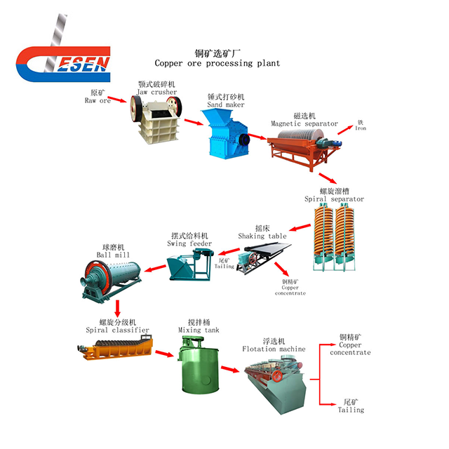 Good quality copper cathode plant / cathode copper concentrate machine for sale