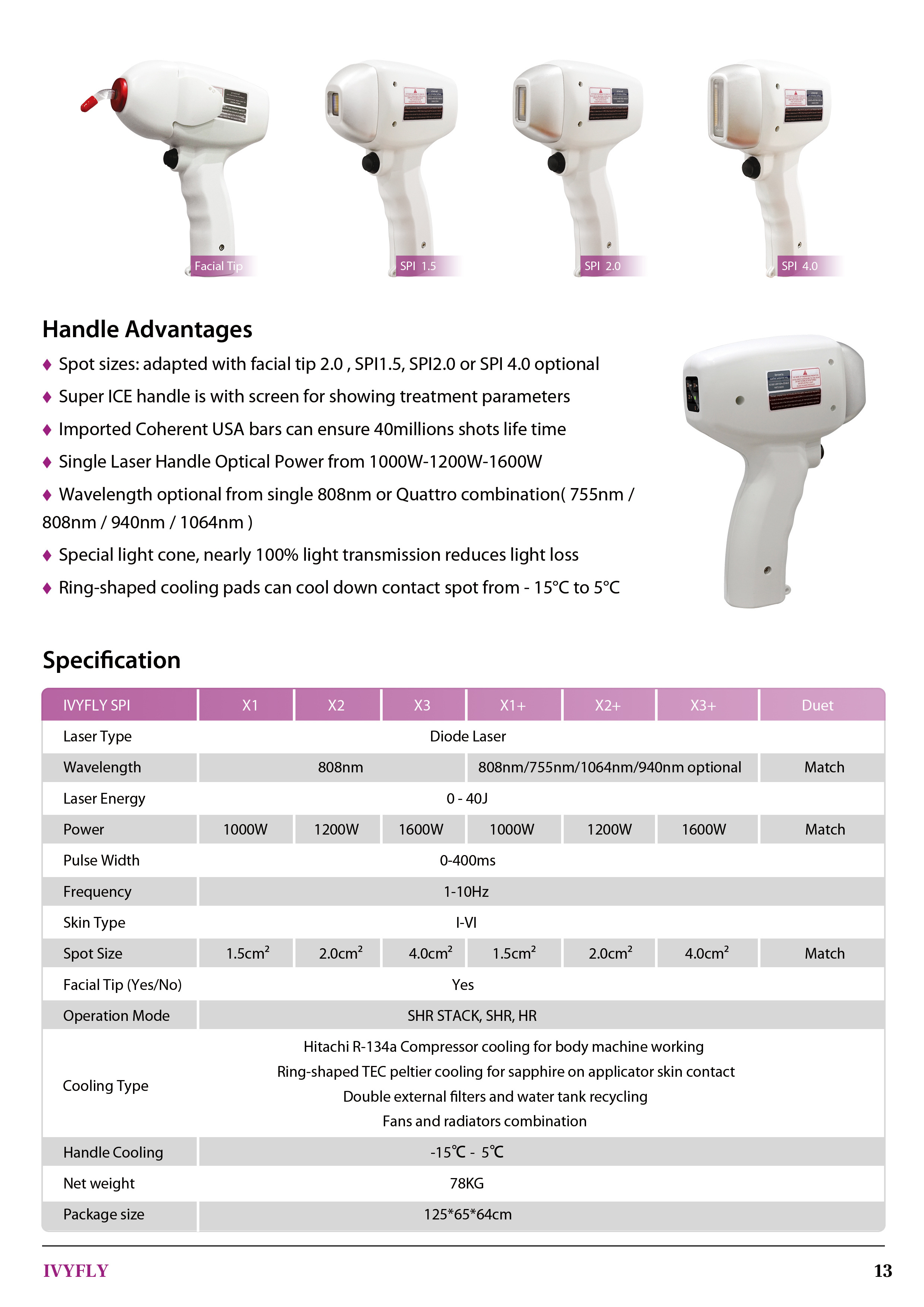 IVYFLY MINI SPI X2 808nm  diode laser  permanent hair removal portable machine