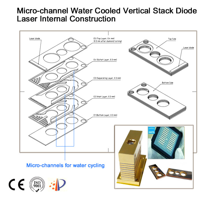 OEM ODM high power 1600w 755nm 808nm 1064nm diode laser stack for hair removal beauty machine