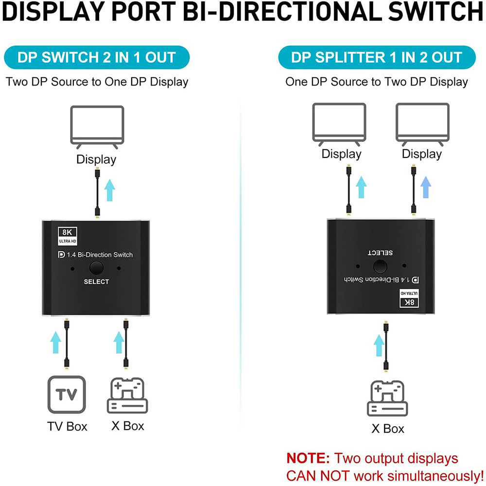 Remote 8K Displayport Bidirectional Switch 2port DP Switcher 2 in 1 Out DP1.4 Switch for Computer Monitor Projector TV