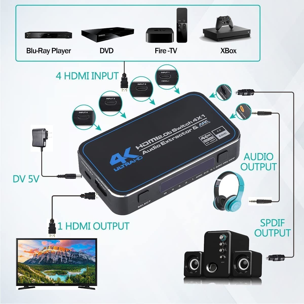 4-Port 4K@60Hz HDMI Switcher Box Selector HDMI Switch Audio Extractor with IR Wireless Remote video switch HDMI 4x1