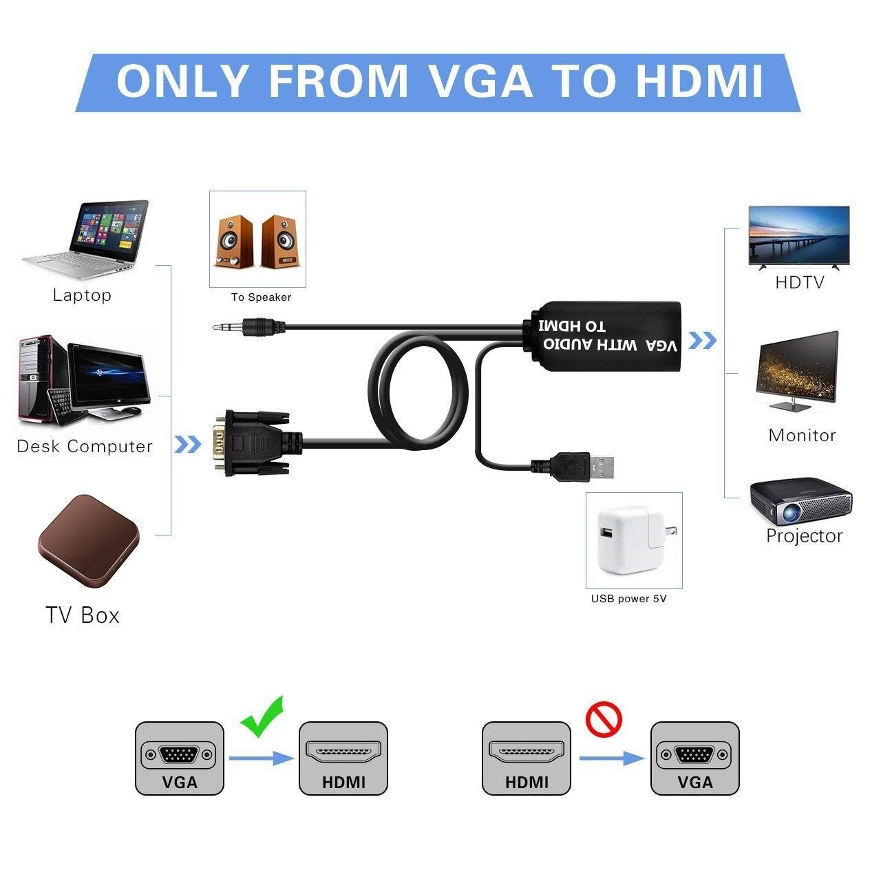 VGA to HDMI Adapter VGA2HDMI Audio Video Converter Cable with 3.5mm Audio for HDTV PC Projector