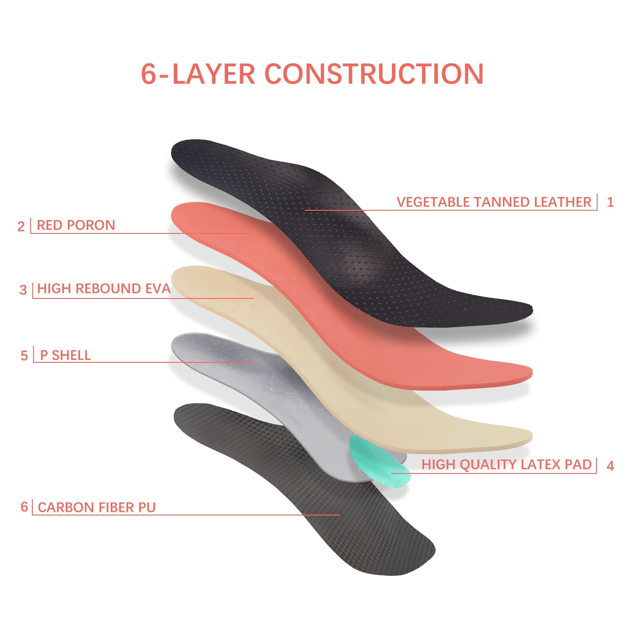 Ready to ship P6 PORON arch support flat feet insoles heat moldable orthotics