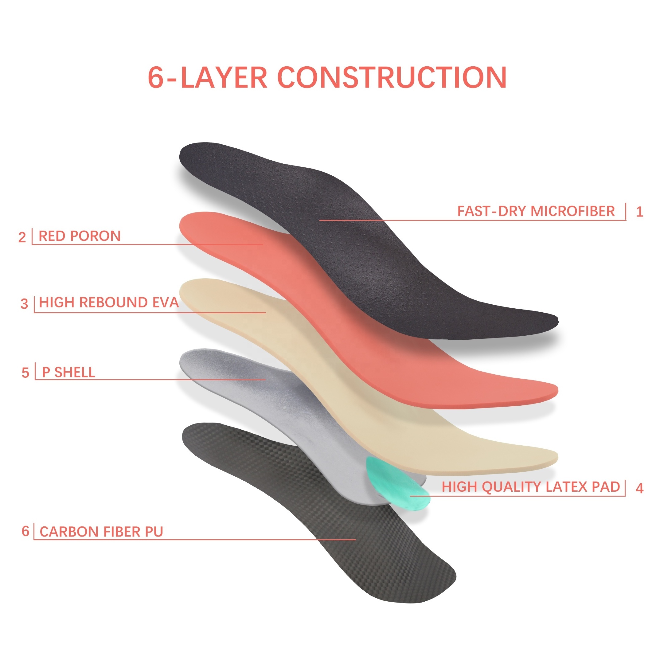 ORTHOCUSHION P15M poron high arch support thermoplastic heat moldable insoles custom hard plastic orthotics