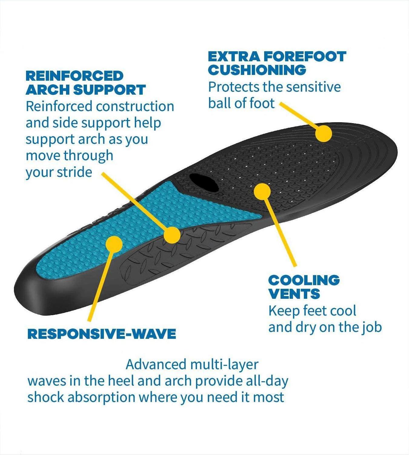 Ideastep Insoles Patch Heel Pads Sports Shock Absorption Flat Feet Arch Support Poron Plantar Fasciitis Orthotic Pu Insoles