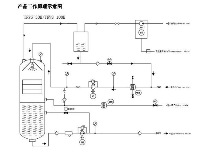 10L/min 30L/min 50L/min 70l/min electrostatic oil cleaning machine