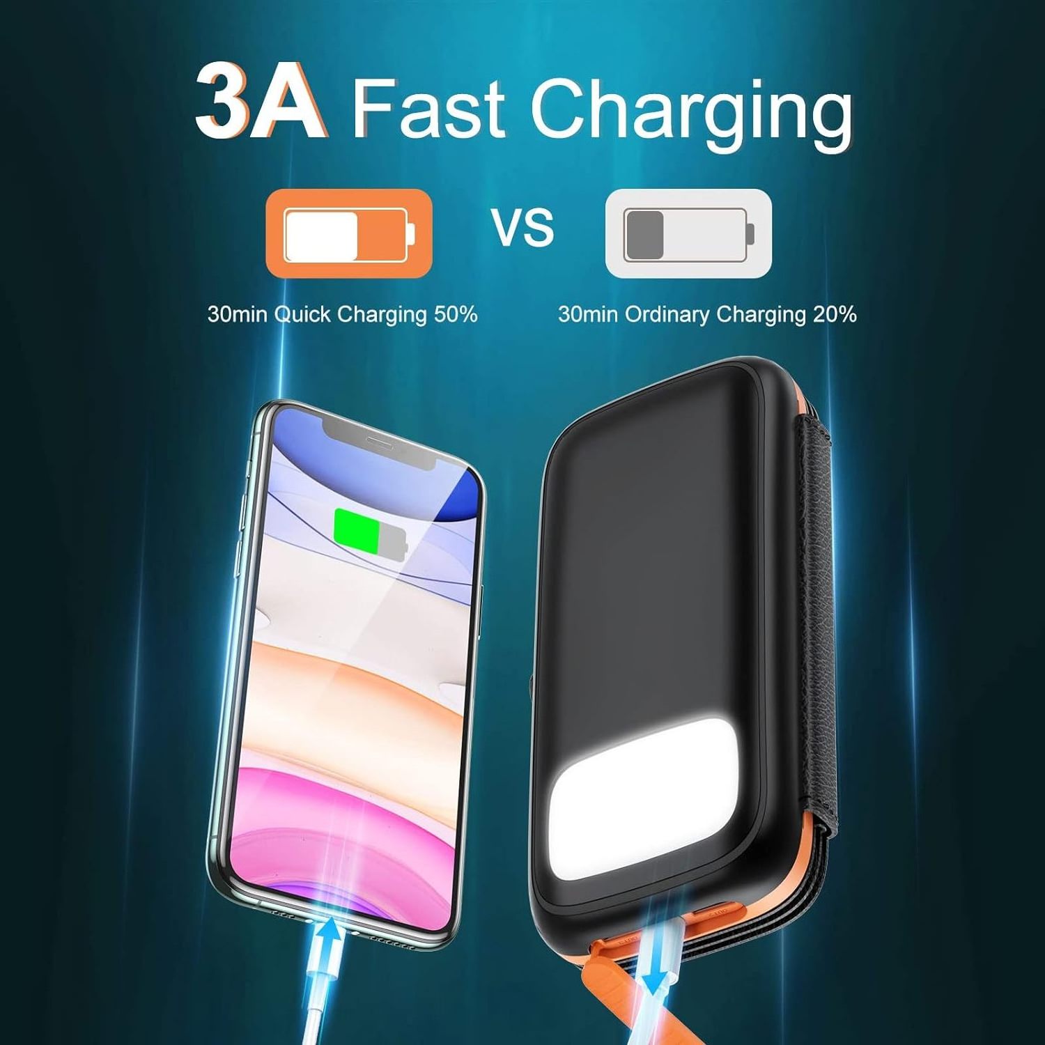 Solar Charger 20000mAh Solar Power Bank with 4 Foldable Panels Fast Charging Portable Charger