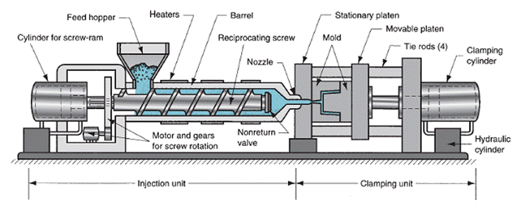 1/2inch to 6inch PVC PPR HDPE PE Plastic pipe fitting making injection molding machine