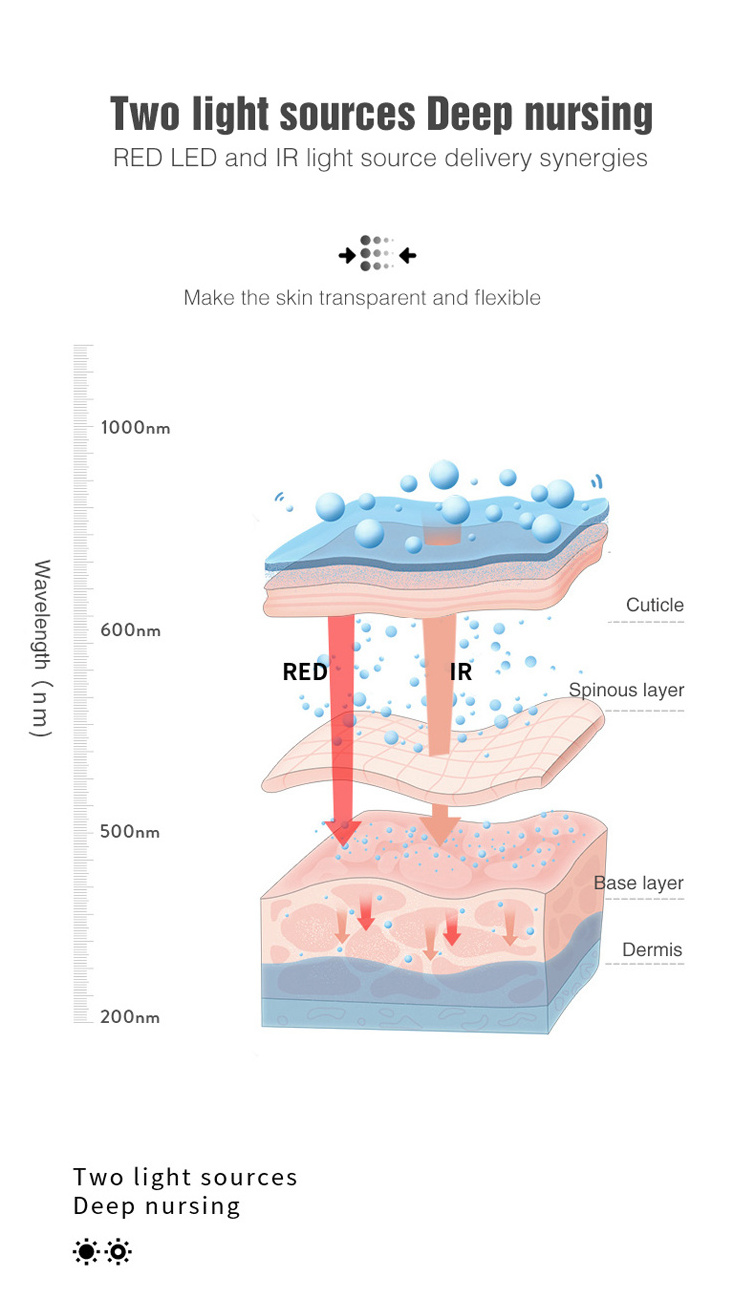 510k approved LED masks yellow blue red light therapy mask mascara de terapia de luz led mascarilla led cuidado facial