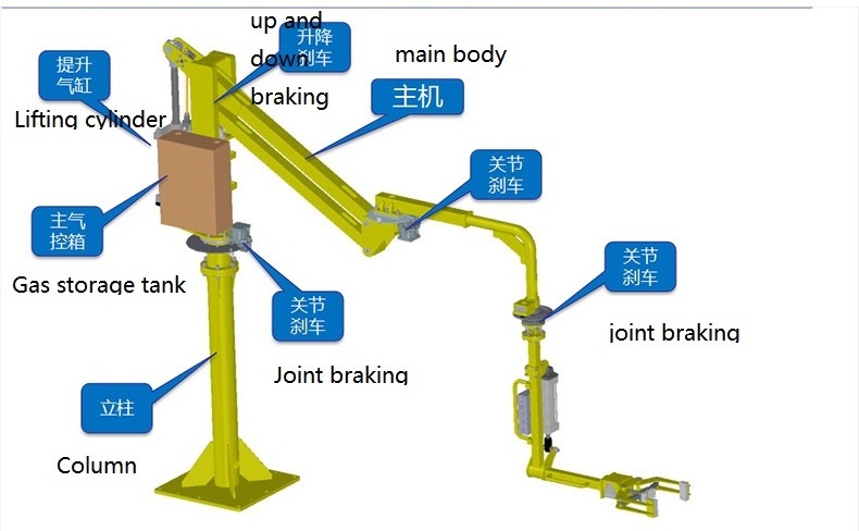 China Mobile Balancer Pneumatic Power hub car seat tire manipulator lifter for lifting machinery parts with clamping gripper