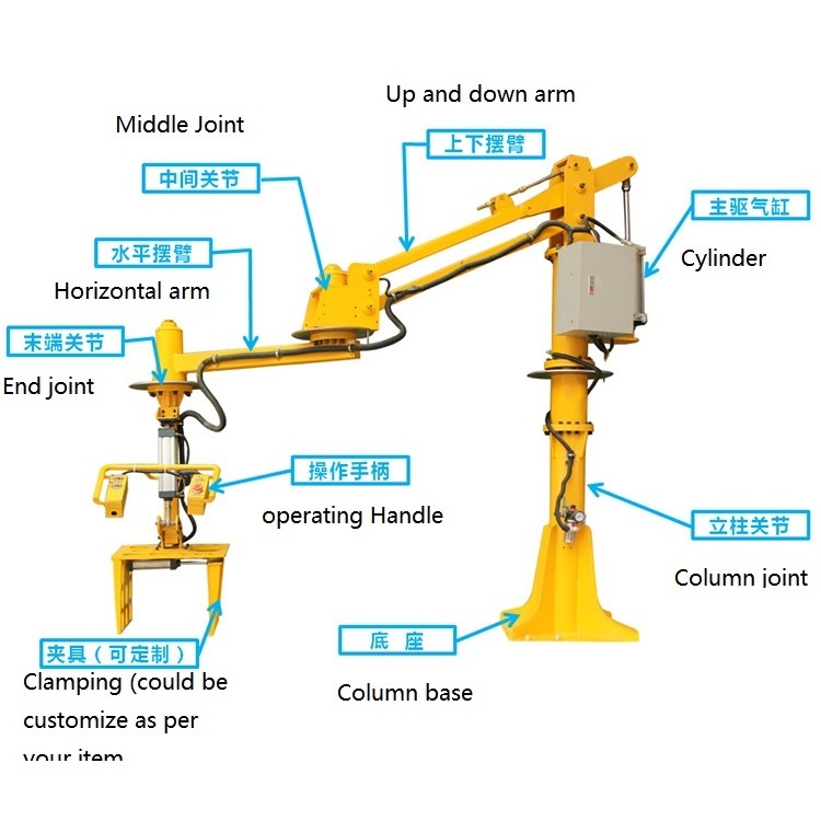 China Mobile Balancer Pneumatic Power hub car seat tire manipulator lifter for lifting machinery parts with clamping gripper