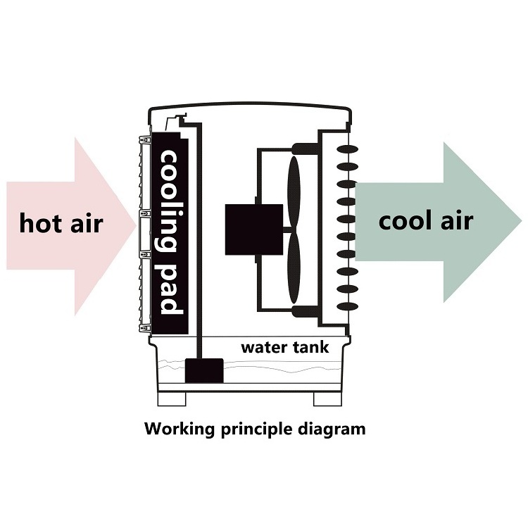 Honeycomb cooling pad air cooler house air conditioner air cooler heat exchanger