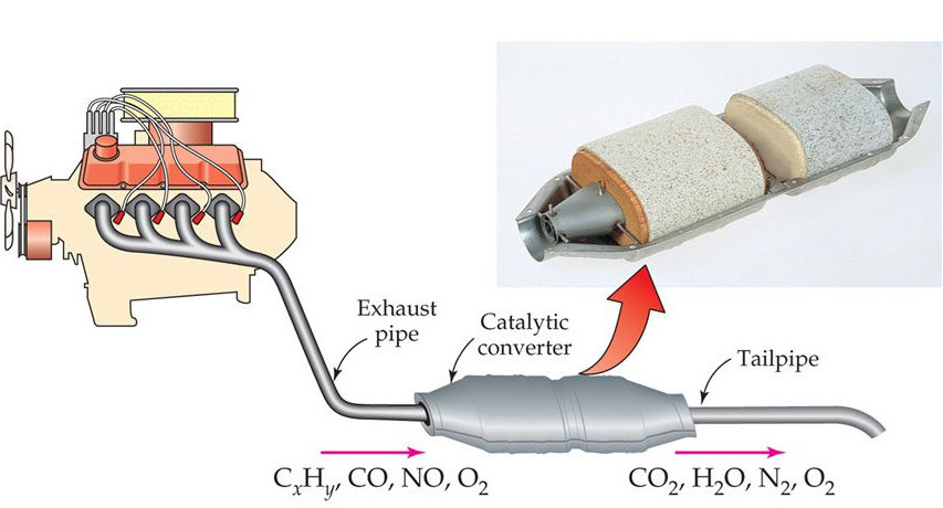 Catalytic converter car exhaust honeycomb ceramic catalyst carrier used catalytic converters for sale