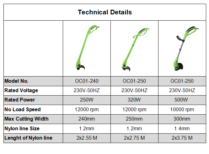 LANNERET 250W 240mm AC Electric Grass Trimmer Hand Cleaner Grass Cutter Machine Line Trimmer for Brake Disassembly Garden Tools