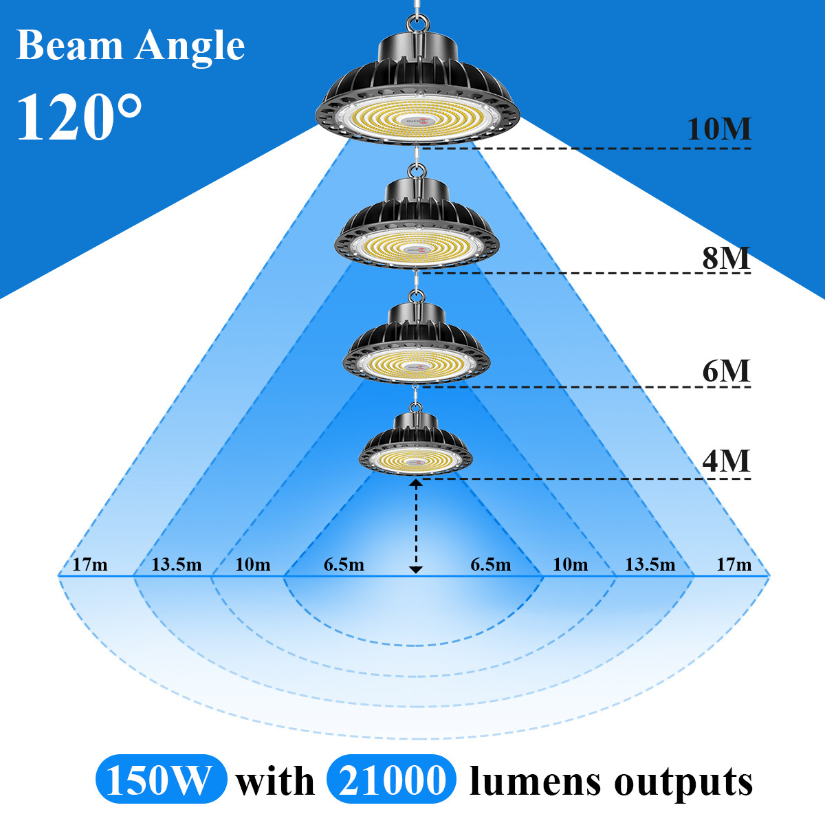 Super Bright Industrial Lighting 150W 200W UFO LED High Bay Light Fixture For Warehouse Factory Workshop Garage