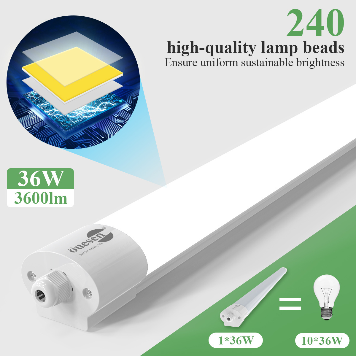 Warehouse Waterproof IP65 LED Triproof Light 5 Years Warranty High Lumens 3600 Daylight Emergency Purification Light For Indoor