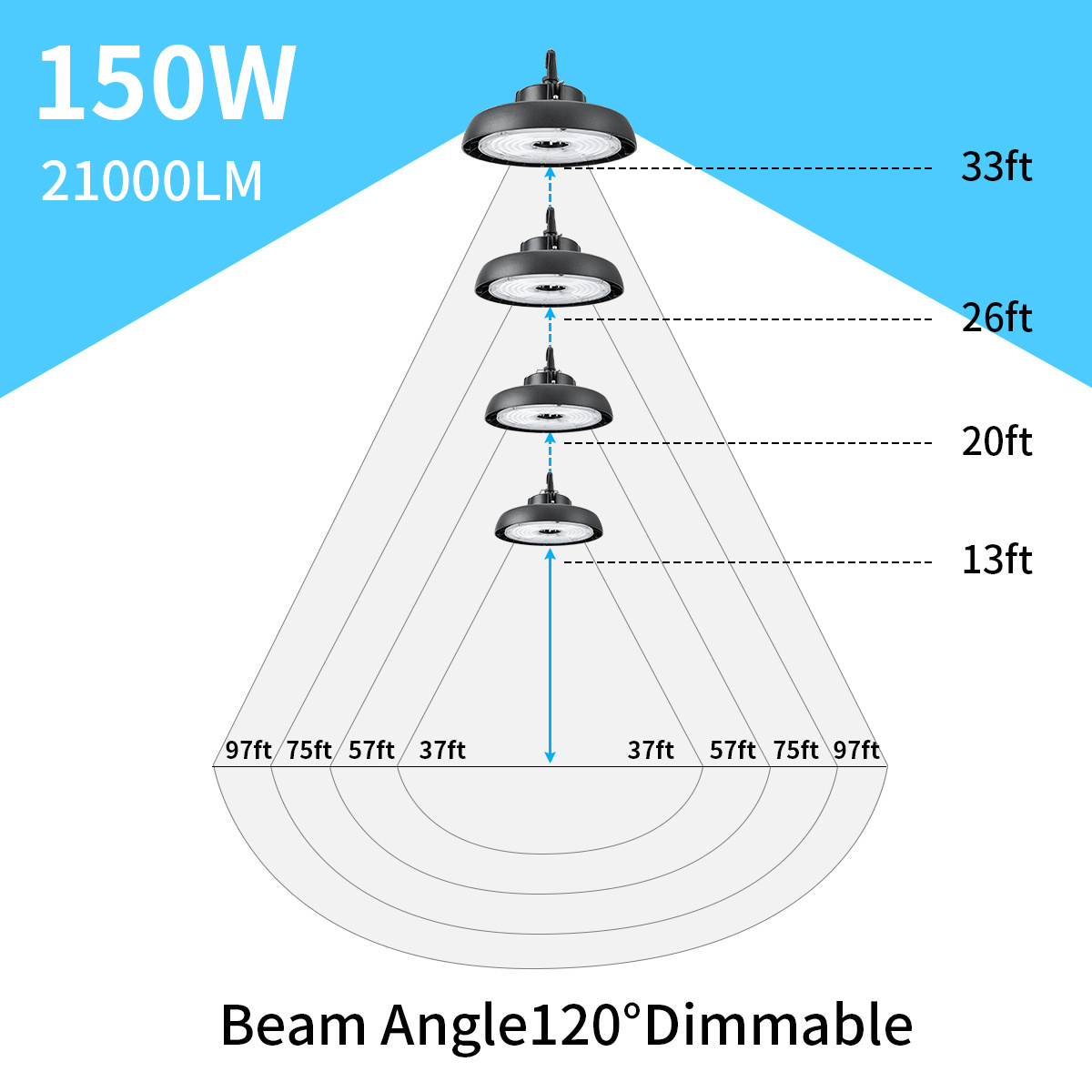 Super Bright 150W High Bay Led Lights 21000LM 5000K for Commercial Warehouse Shop Factory Barn Garage Lighting AC100-277V, IP65