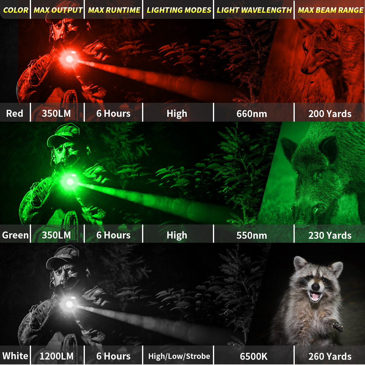 High quality IP44 5 modes tactical laser flashlight led rechargeable tactical laser flashlight