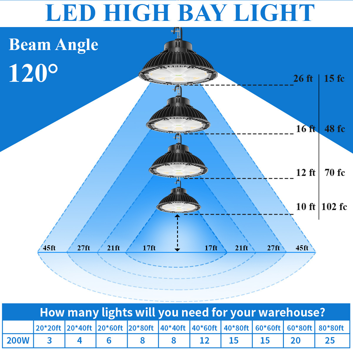 Dimmable 200W UFO High Bay Light With US Plug and Hook Garage Lighting Fixture From USA Warehouse