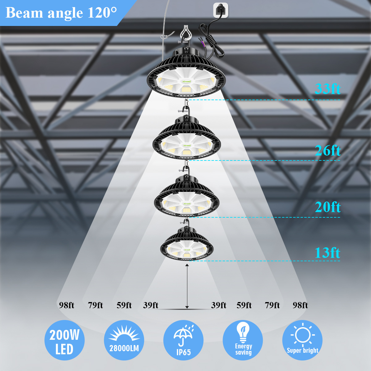 UFO LED High Bay Light 150W 28000LM 5000K Daylight, High Bay LED Shop Light with US Plug  Commercial LED  Lighting Fixture