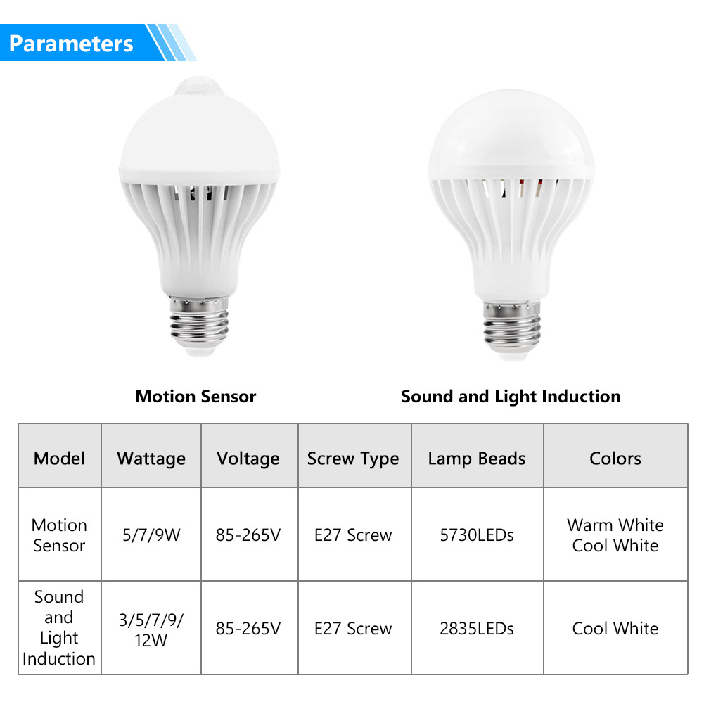 Bulb Bulbs Lights Smart Wholesale Skd E27 12W 9W 20W 15W 7W 10W 5W 3W 40W 18W Led Motion Sensor Light