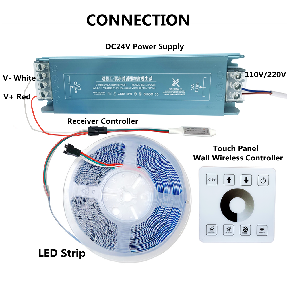 10M 15M DC24V WS2811 Horse Race LED Strip 120Leds/M Running Water Flowing Light with Touch Panel Controller Warm Cool White Set