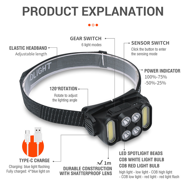 Boruit  K362 4 Cob Led Headlamp Spot Light High Power 2000 Lumens Headlight Outdoor Motion Sensor Head Lamp For Hunting