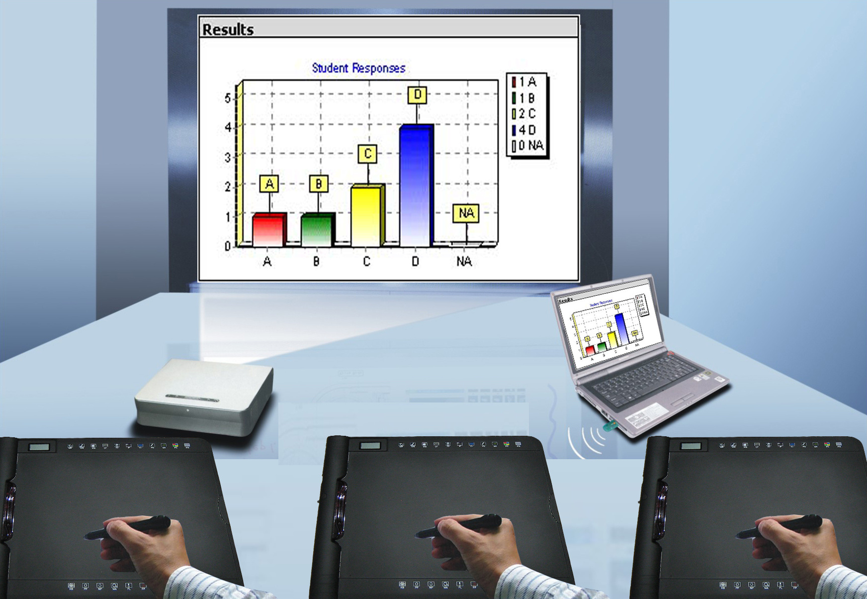 wireless interactive whiteboard audience response system for meeting voting