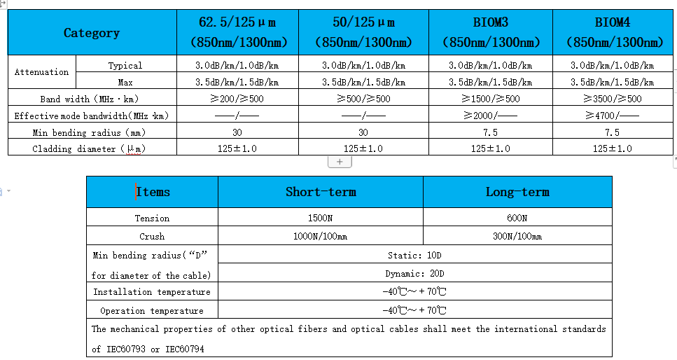 owire 48 72 96 144 288 Cores Armored Optical Fiber Cable Gyta Duct Buried Communication Cable