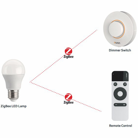 ZigBee Dimmer Switch Smart Lighting Control LED Dimmer Switch Zigbee Remote Dimmer