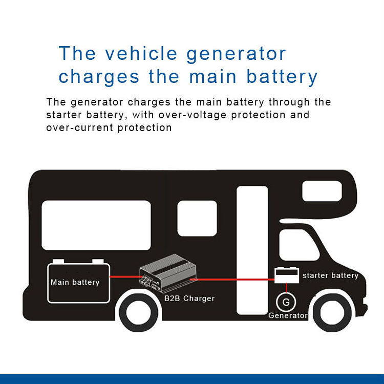 12V 30A DC-DC Battery charger  Smart Charger for RV  boat gel lithium sealed battery