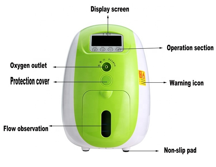 Low Price 1-7Liter 2-10L Adjustable Portable Household Oxygen Concentrator Machine