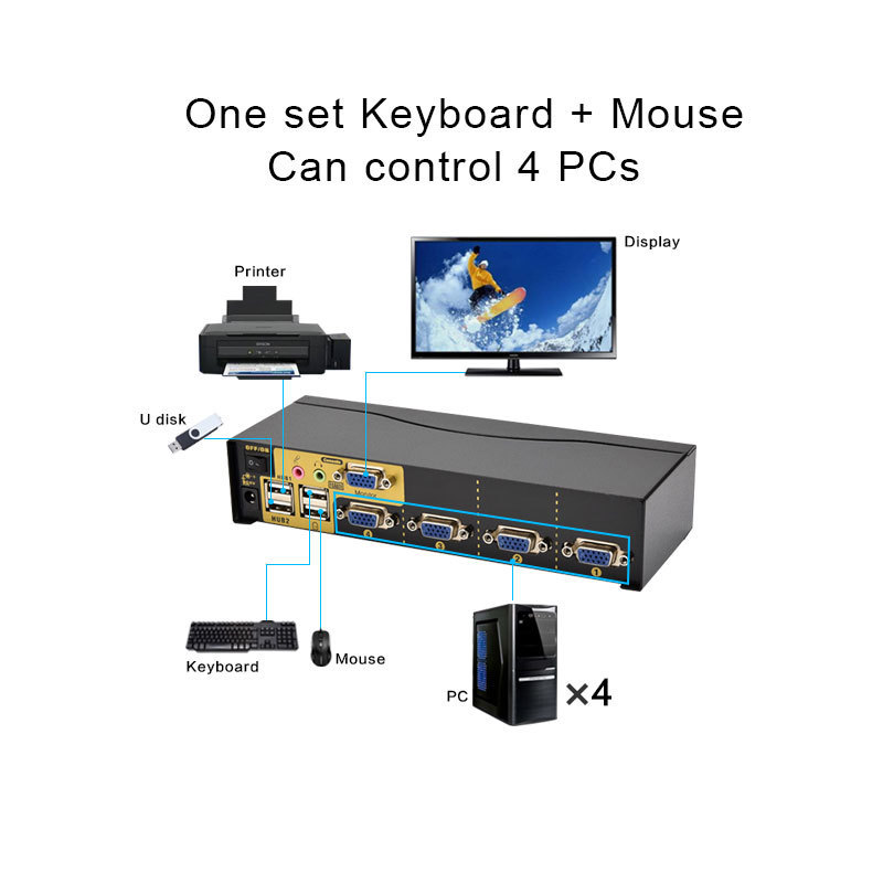 4 PORTS VGA SMART KVM SWITCH Full automatic VGA KVM Switch IR Control/Panel Button/Hotkey Switch