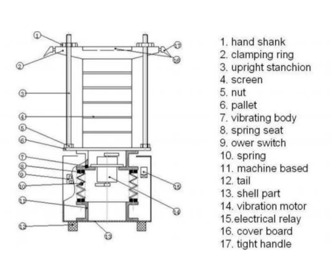 OZEO China cost saving laboratory test sifter with sieve diameter 400~2000mm