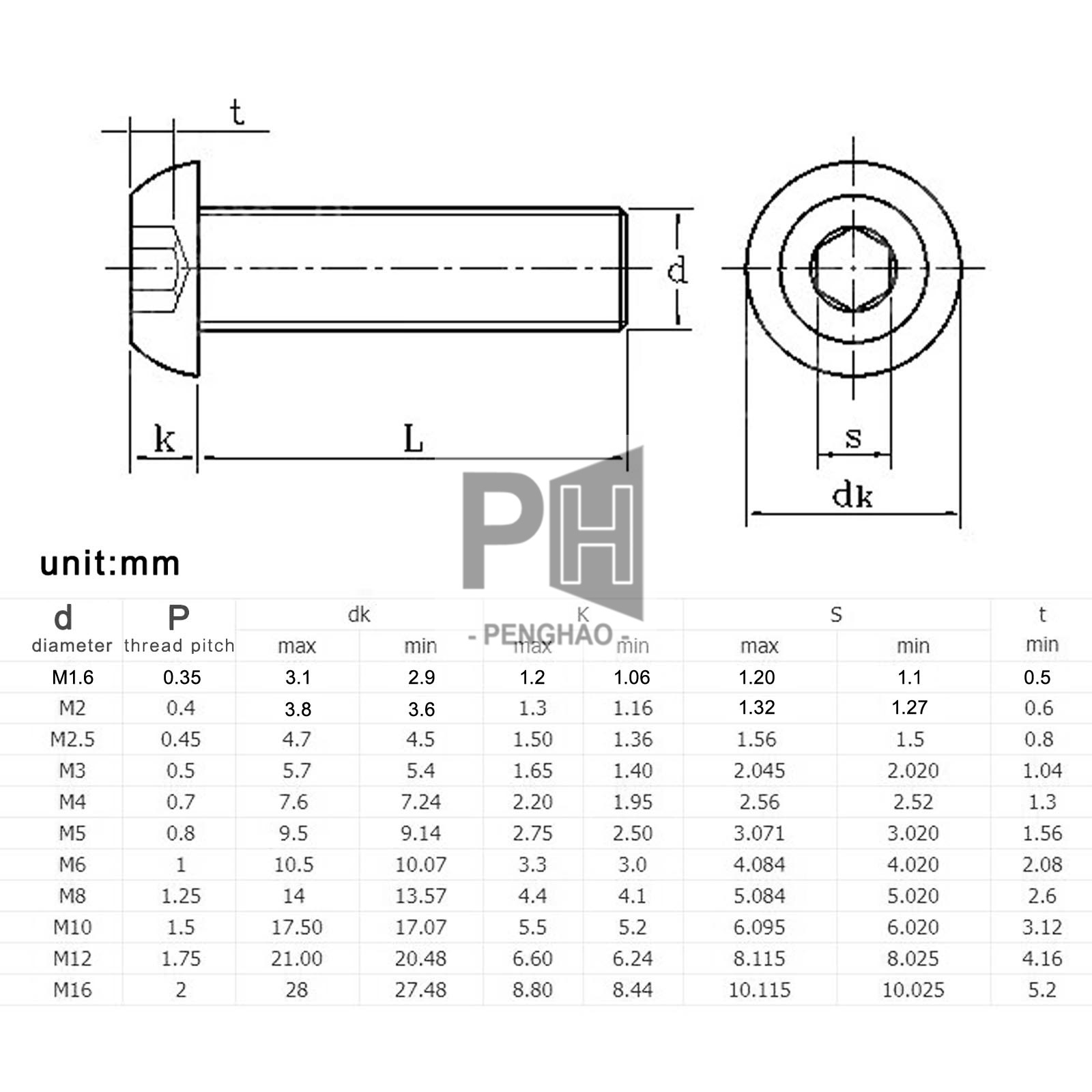 ISO7380 M2 M2.5 M3 M4 M5 M6 Round Black Oxidation 10.9 Grade Hex Screws Hexagon Screw Cap Socket Button Head Allen Bolt