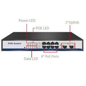 8 Port Poe Switch+2 Port Gigabit Rj45 Poe Switch Network Managable Switch for IP Camera