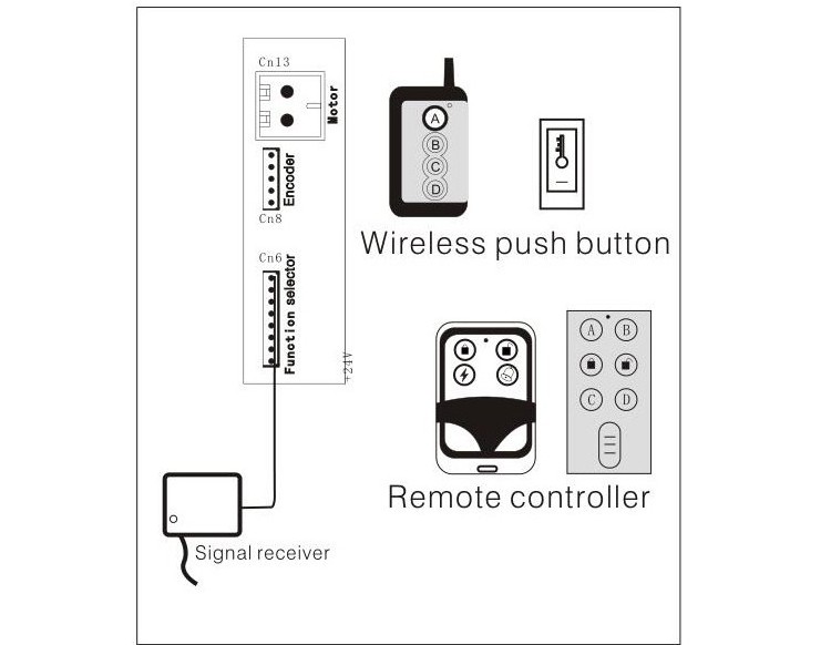 Wireless program switch automatic door access switch suitable for access control