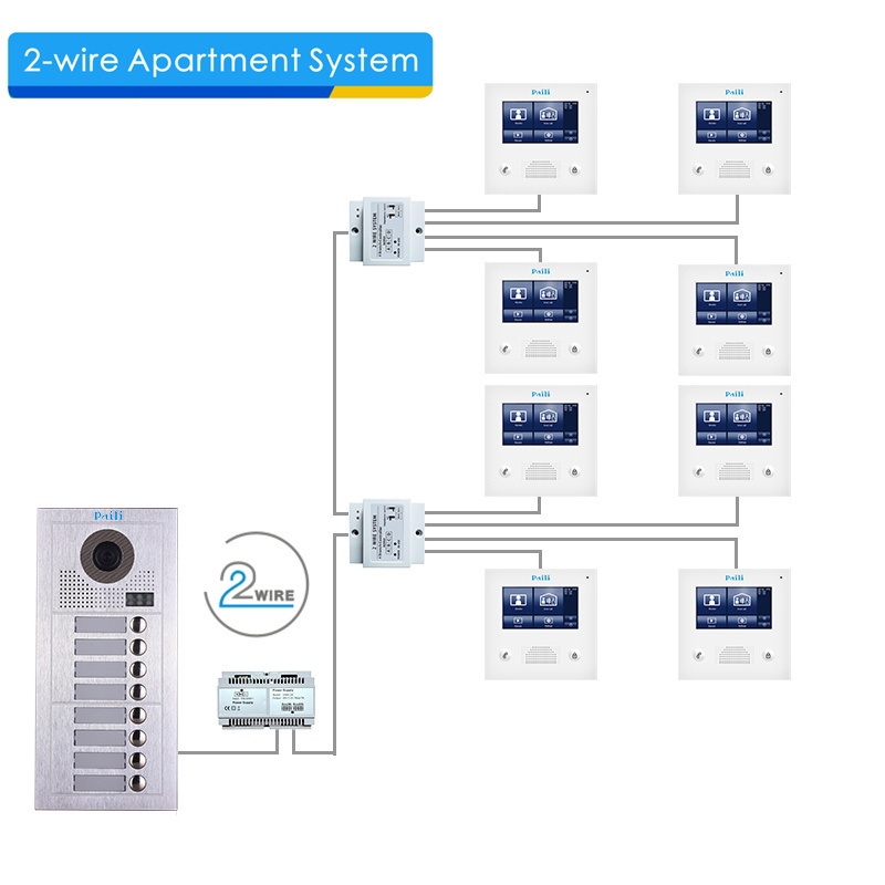 2 wire  videophone system intercom system video door entry systems to access a building/home/office