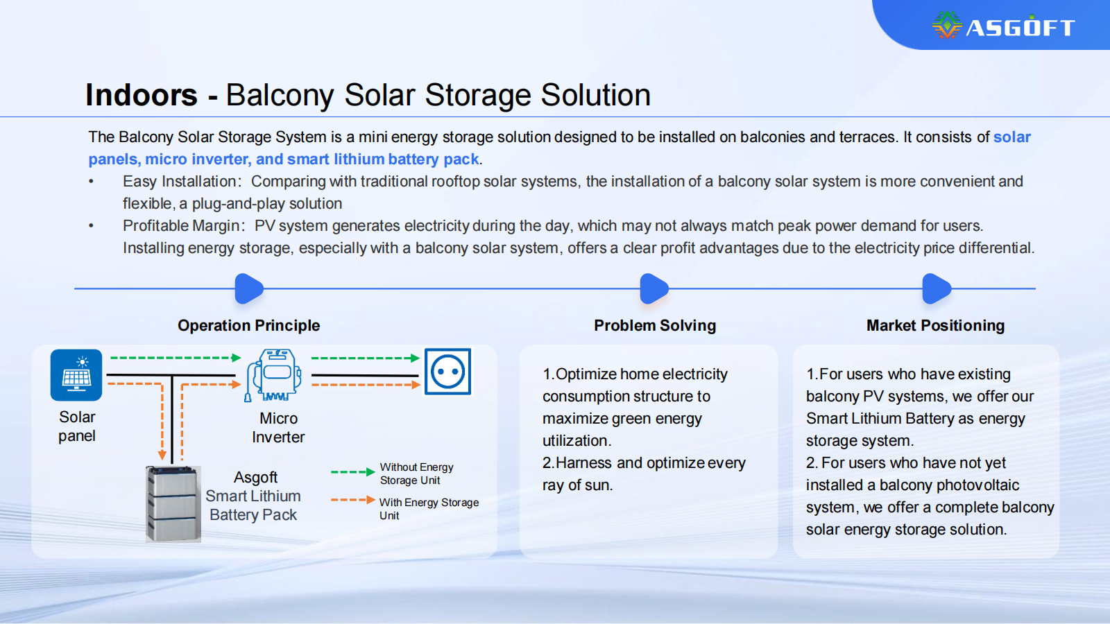 Complete Set Balcony Solar Energy power storage System Battery 600w 800w Microinverter solar panel electric power generation kit