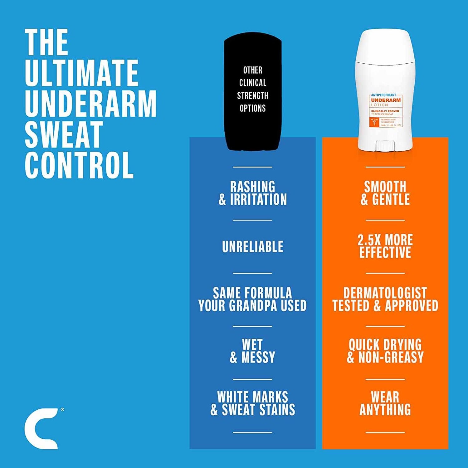 Underarm Antiperspirant and Deodorant Manage hyperhidrosis and combat excessive sweating without irritation, Stay  dry