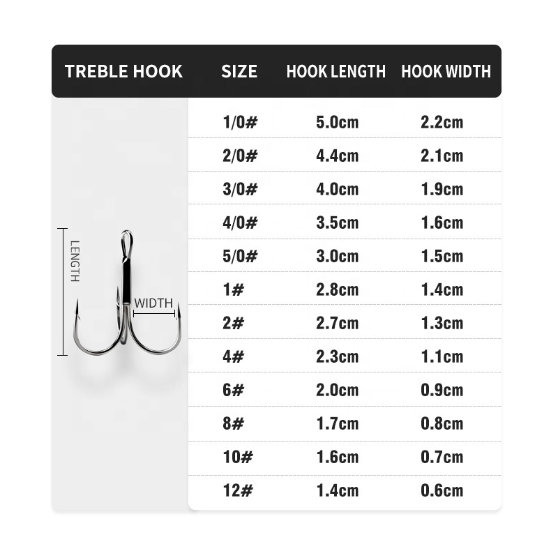 Palmer high-carbon wide gape japanese professional big fishing treble circle hooks  freshwater packaging set box saltwater hook