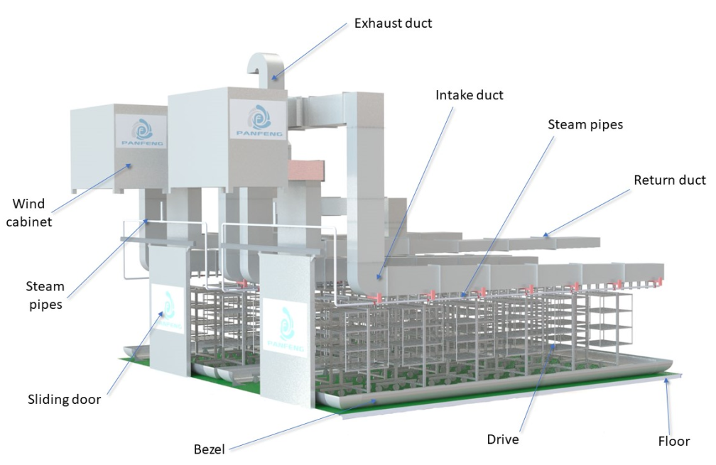 Temperature and humidity control  for production line of fermented meat or cured meat