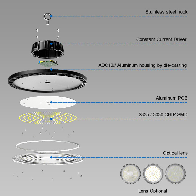 Good Price Explosion Proof Industrial Lamp AC220-240V Warehouse Garage Led Lighting High Bay